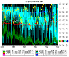 realtimegraph.gif