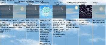 forecast5day.gif