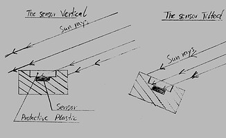 uvn800.jpg