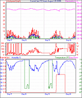 curr72hourgraph.gif