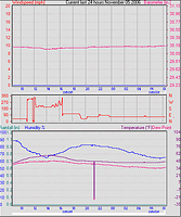 curr24hourgraph.gif