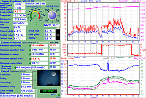 PlimmertonWeather.gif