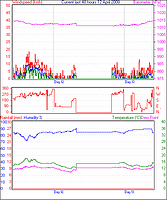 curr48hourgraph.gif
