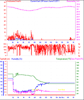 curr24hourgraph 060811.gif