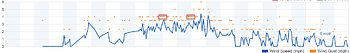 WU-wind-graph.png