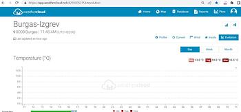 Weathercloud02012022.jpeg