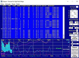 meteogram_anomaly