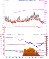 curr24hourgraph.gif