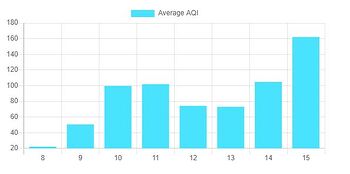 av_aqi_chart.JPG