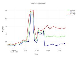 min-avg-max-aqi.JPG