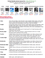 2015-05-10_advforecast2-current.png