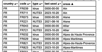 multiple_codes_same area