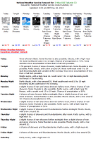 2015-05-10_advforecast2-dualimage.png