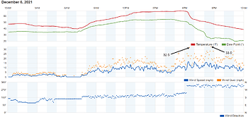 wunderground-graph.png