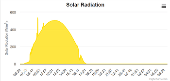 solar-rad-spike