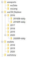 wunderground_dirs.JPG