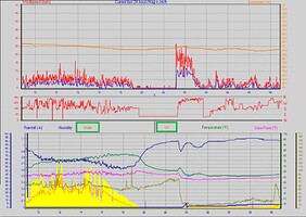 wd-plot