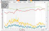 graph_day