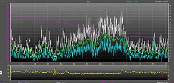 Wind direction graph start point.JPG