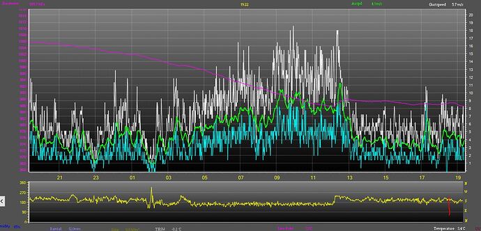Wind direction graph start point.JPG