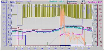wd-humidity-solar.jpg