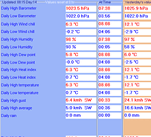 dailyhighlowbaroetc.gif