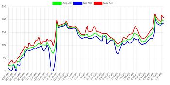min_max_chart.JPG