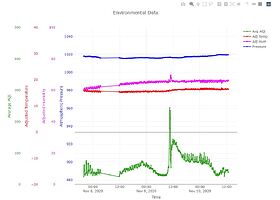 env_data.JPG