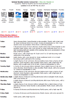 2015-05-10_advforecast2-nondualimage.png