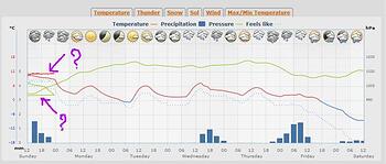 meteogram-error.jpg