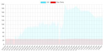 aqi_temp_chart