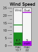 windspeed.png